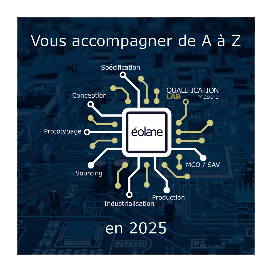 Carte de vœux éolane 2025