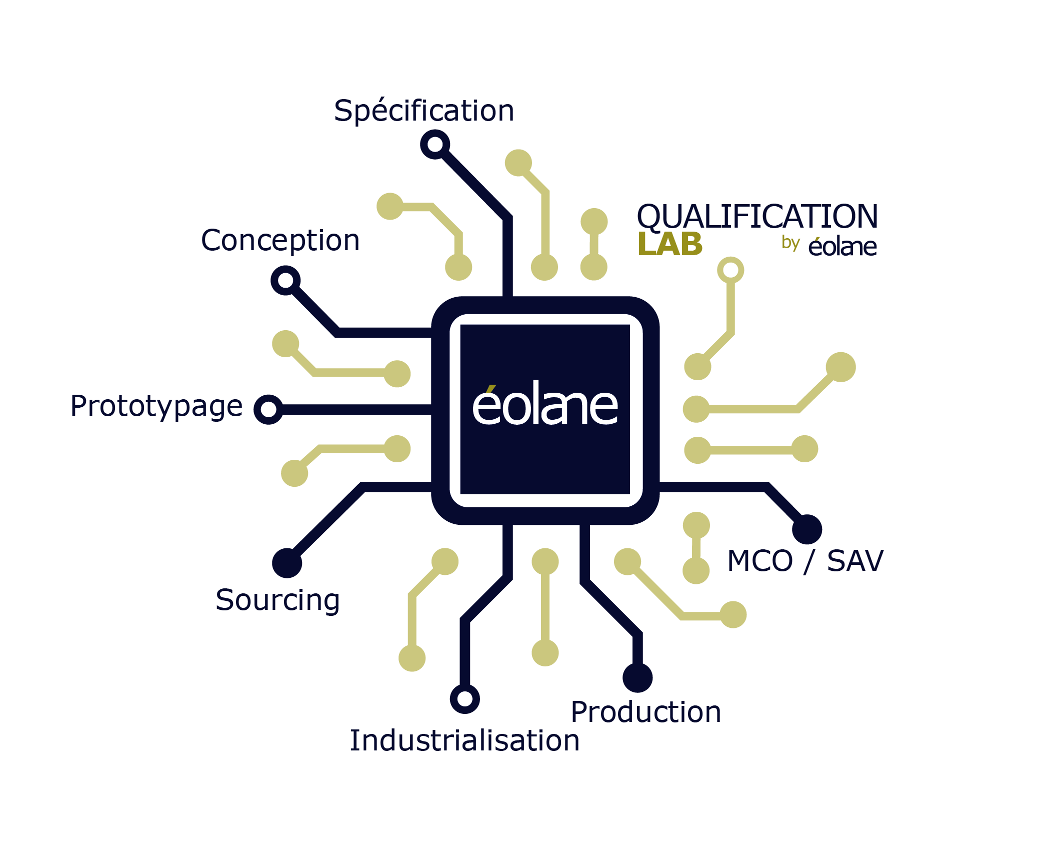 "Services et solutions"