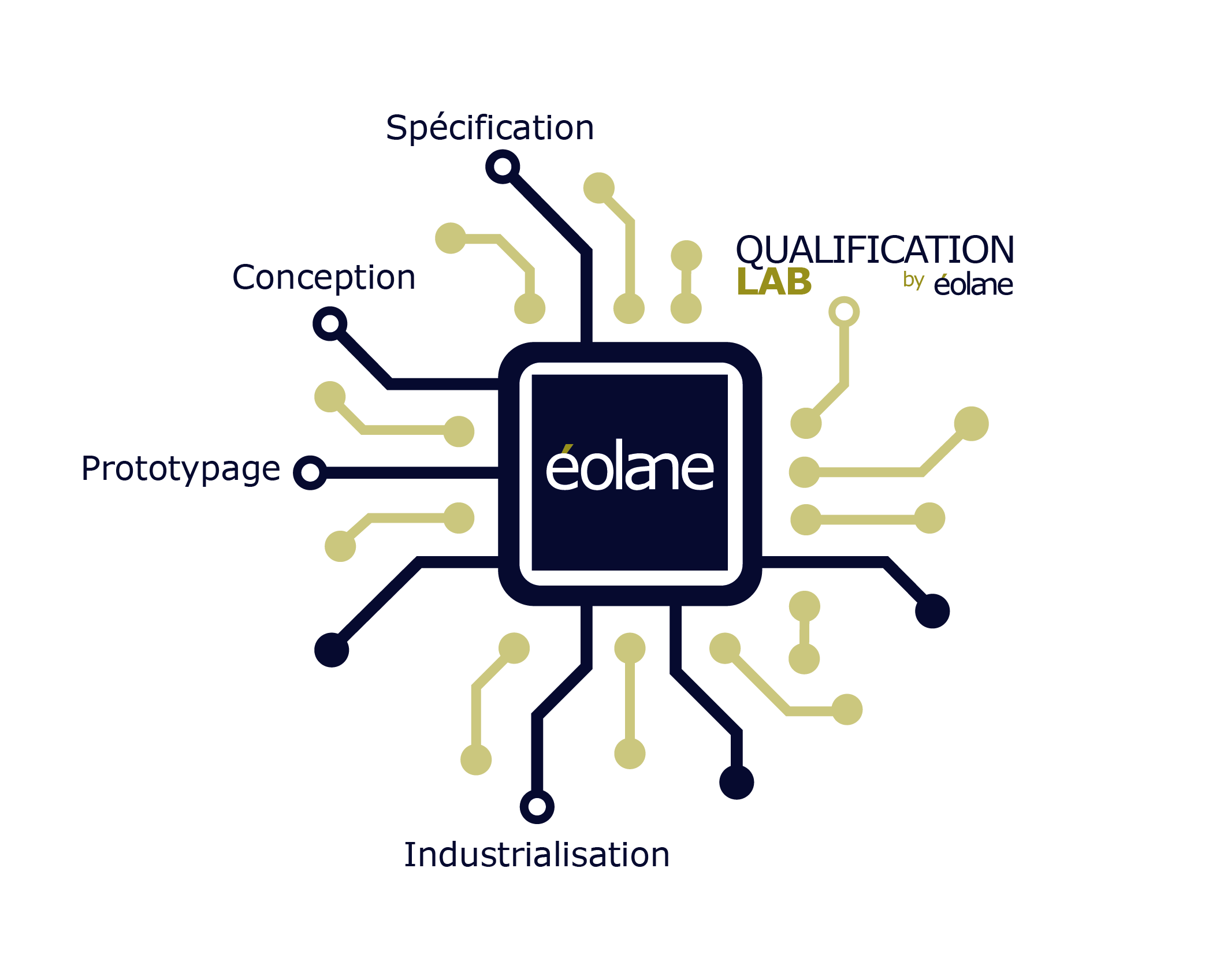 "Services et solutions"