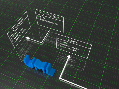 photo langage UML