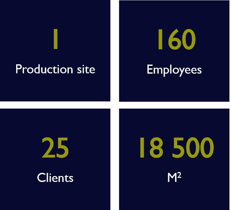 key figures of the region