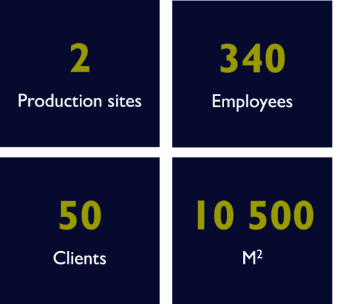 key figures of the region