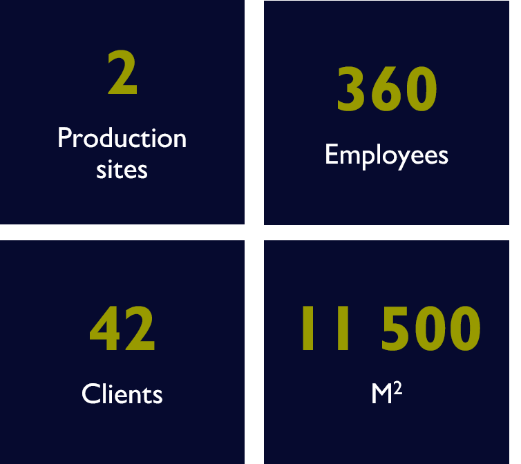 Key Figures