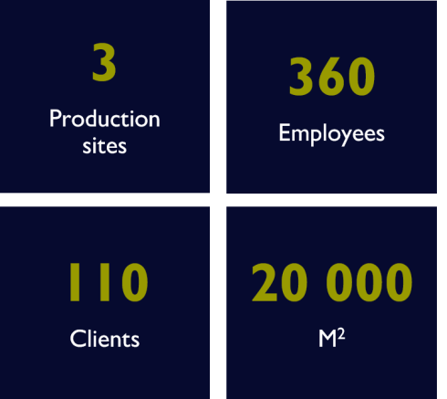 key figures of the region