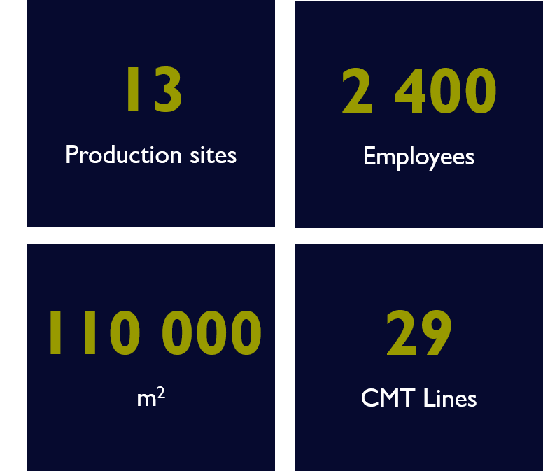 Key figures : 3000 collaborators, 12 factories, 104 500 m2, 28 SMD lines