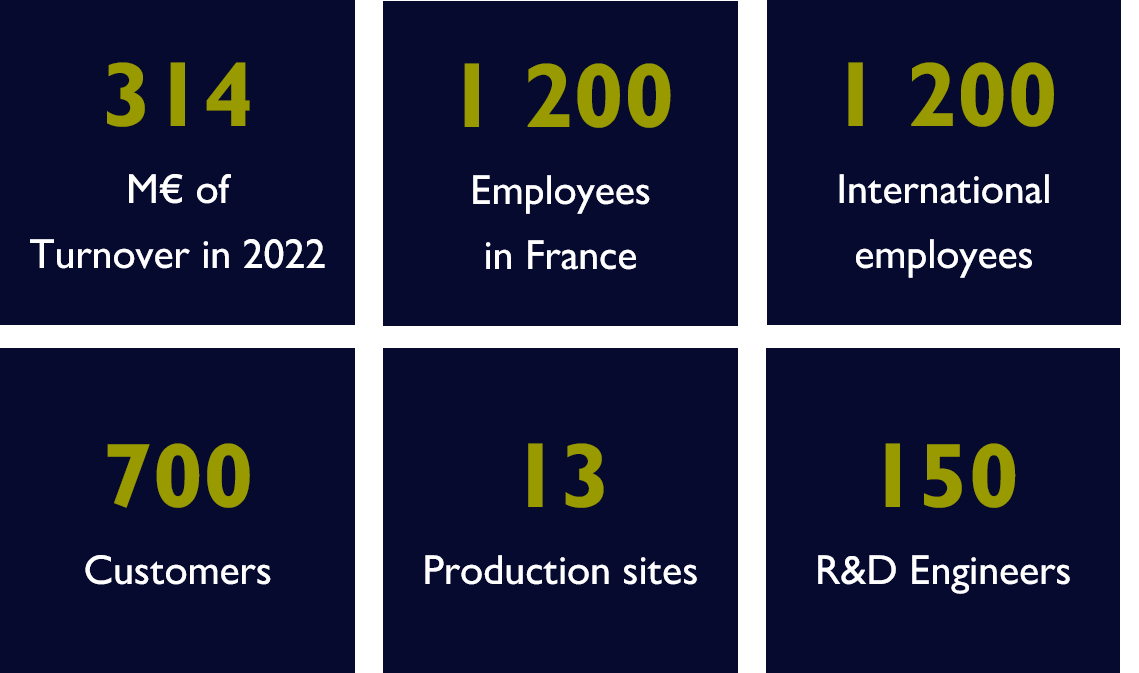 Key Figures éolane