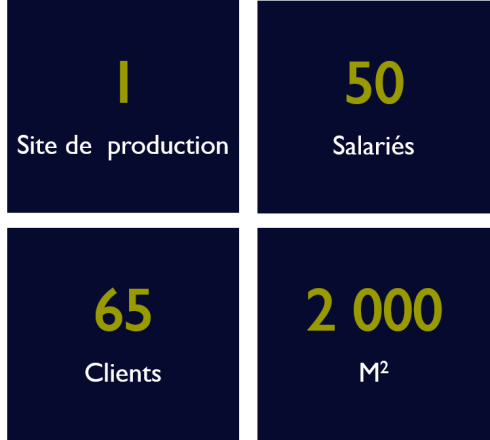Chiffres clés de la région