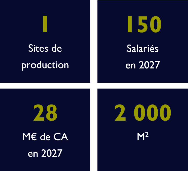 Chiffres clés 2024