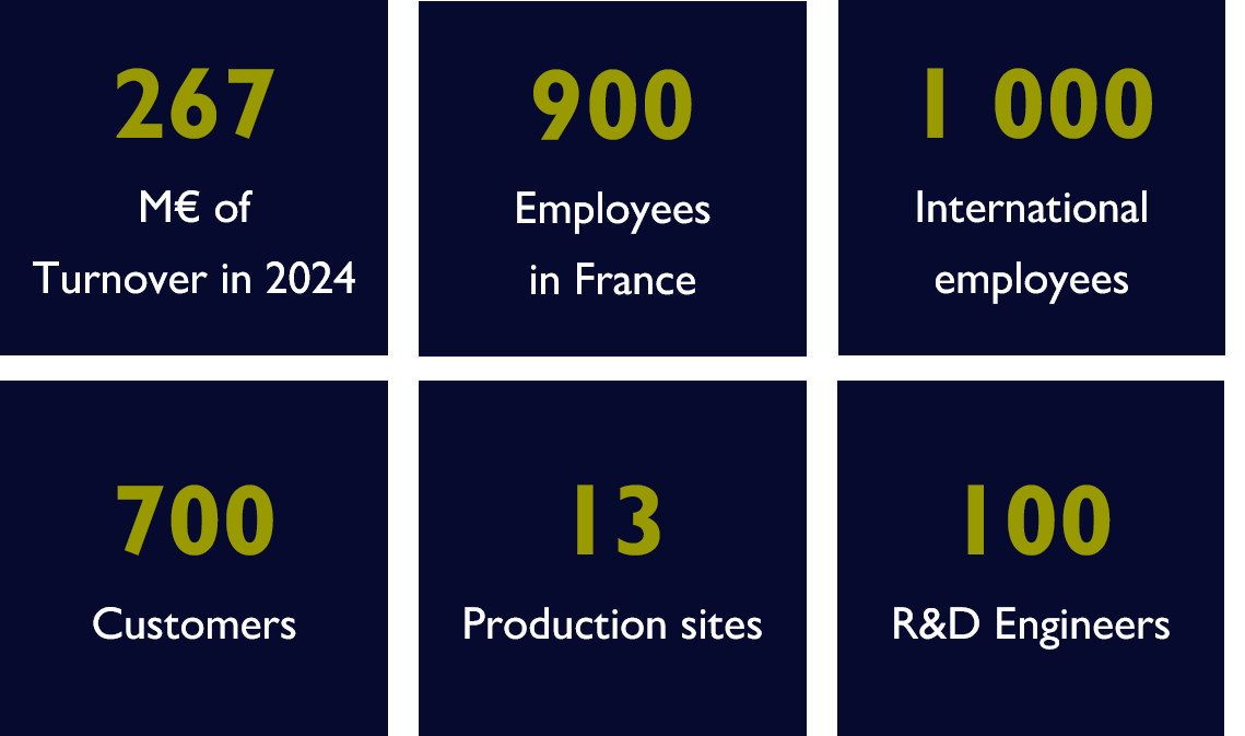 Key Figures éolane