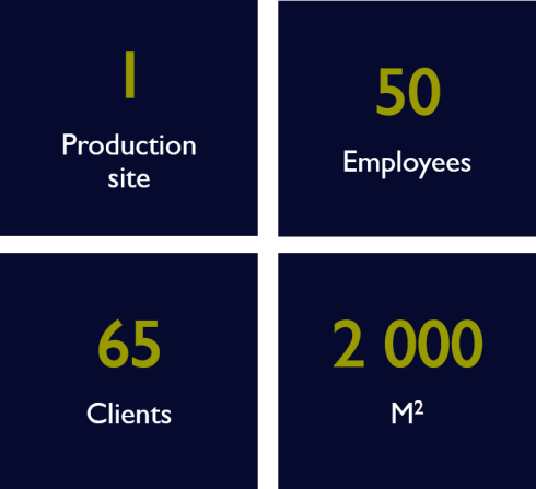 Key Figures
