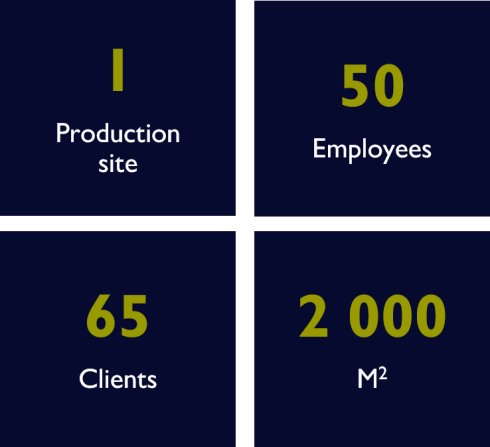 Key Figures