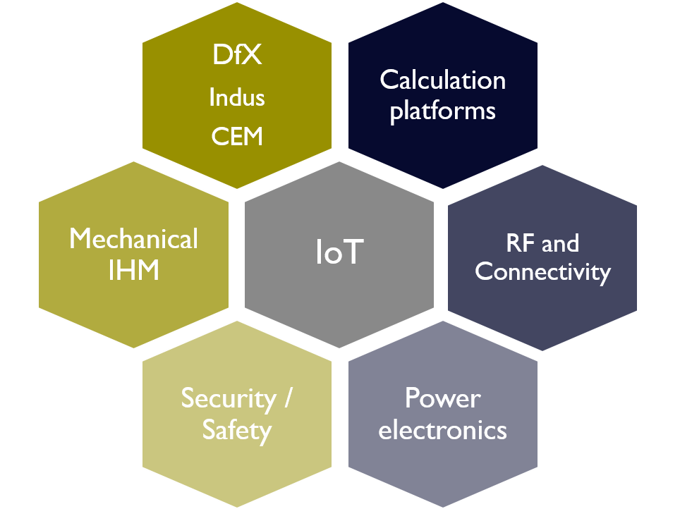 Our expertises are Industrialisation Dfx, CEM / Radio Laboratory, Mechanic, IoT, RF and Connectivity, ATEX operational safety, power electronics