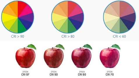 Image de Tonalité des couleurs des LED