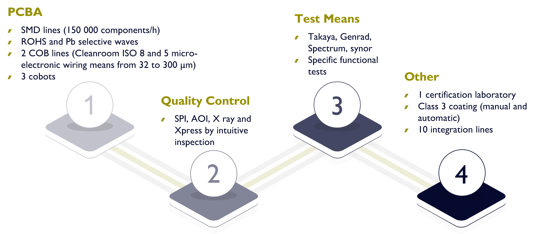 Production tools schema