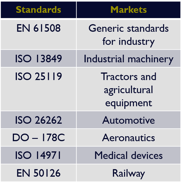 Standards and Markets table