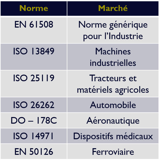 Tableau normes et marchés