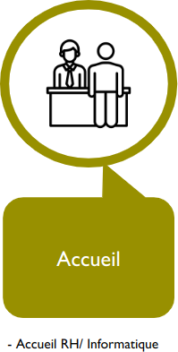 Accueil